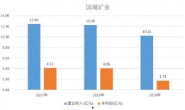 国城矿业最新爆料消息,揭秘企业转型与市场布局新动向