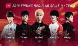 LPL最新爆料官方消息,揭秘新赛季精彩看点与战队动向